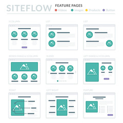 Website Wireframe Layouts UI Kits for Site map and Ux Design