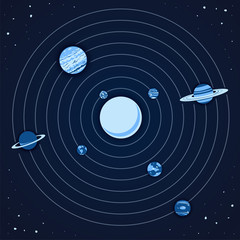 The planets of the solar system © meowu