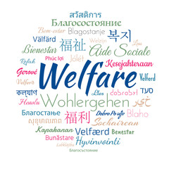 Welfare concept, word translated to different languages of the world
