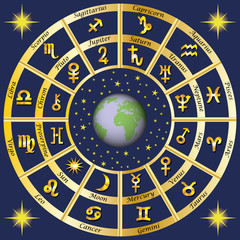 Astrology. Signs of the zodiac and the planets rulers characters