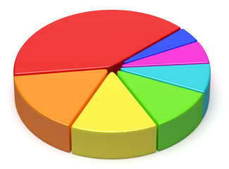 Obraz premium Colorful pie chart