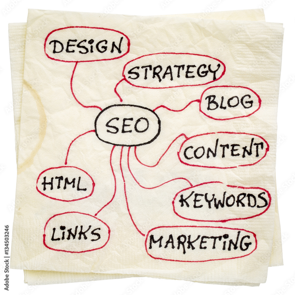Poster seo - search engine optimization mindmap