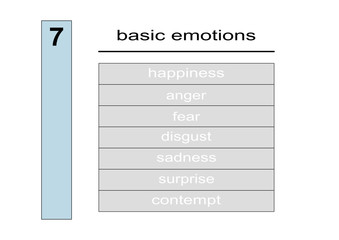 7 basic emotions