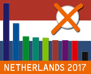 Wahl Holland Prognose