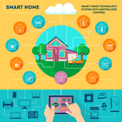 Fototapeta na wymiar Smart home infographic.