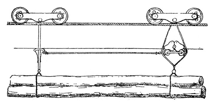Apparatus for telpherage woods, vintage engraving.