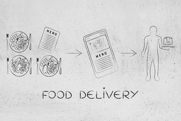 restaurant smartphone app concept: choose, order, collect