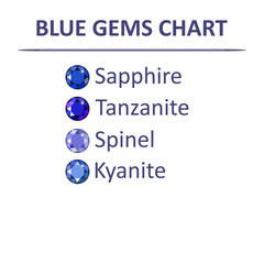 Gems blue color chart