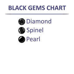 Gems black color chart
