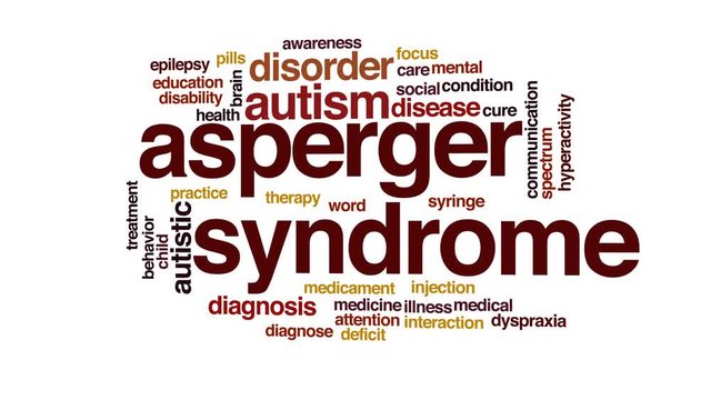 Asperger syndrome animated word cloud, text design animation.