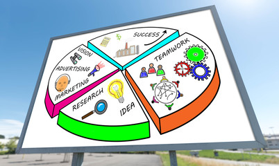 Business strategy concept on a billboard