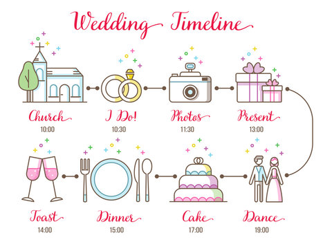 Wedding timeline infographic.