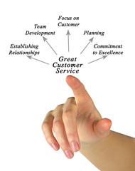 Great Customer Service