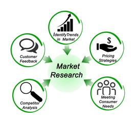 Role of Market Research