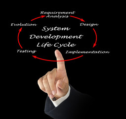 System Development Life Cycle (SDLC)