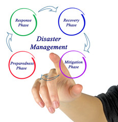  Disaster Management
