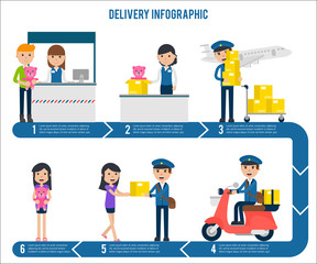 Delivery Service Step Infographic Template