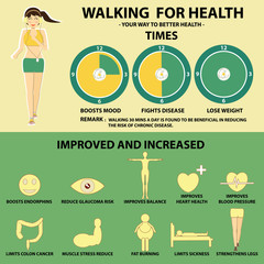 walking for health