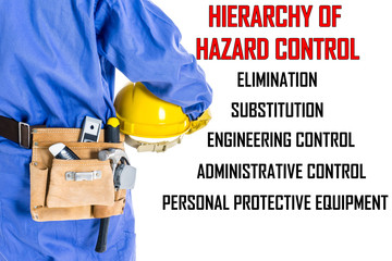 Construction industrial risk management concept.
