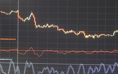 charts monitor the currency bars and candles