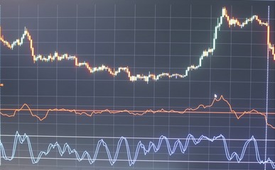 charts monitor the currency bars and candles