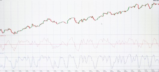 charts monitor the currency bars and candles