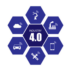 Industry 4.0 and internet of things
