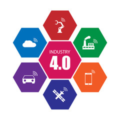 Industry 4.0 and internet of things
