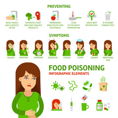 Food poisoning vector flat infographic elements. Stomachache preventing disease, symptoms and treatment. Medical icons and illustrations isolated on white background. Woman in other poses. 