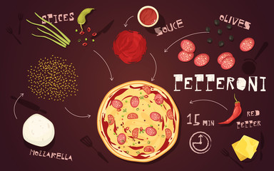 Pizza Pepperoni Recipe