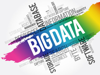 Big Data word cloud collage, business concept background