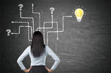 Choice and ideas concept