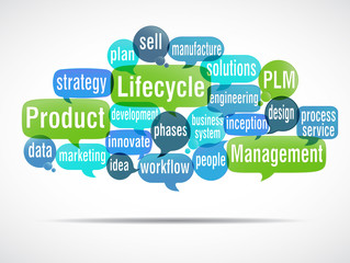 word cloud : Product Lifecycle Management  PLM