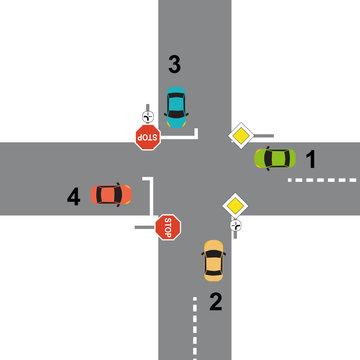 Priorit&eacute; &agrave; droite