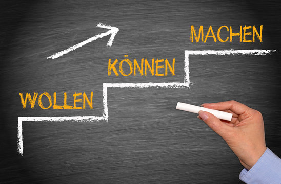 Wollen, K&ouml;nnen, Machen - Motivation und Willenskraft zur Zielerreichung