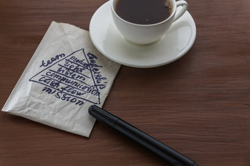 Business on a napkin. Financial triangle on paper. Cup of coffee on the table and a pen. 
Pyramid strategies.