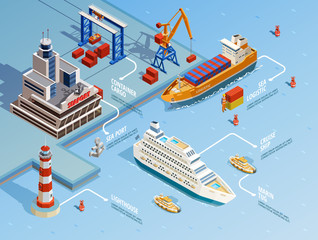 Fototapeta premium Sea Port Isometric Infographics