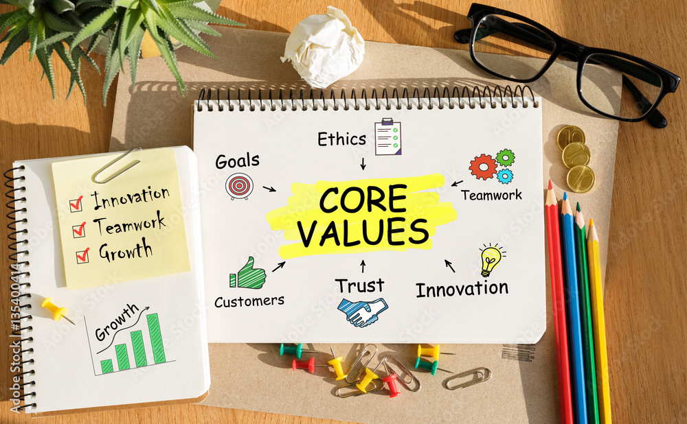 Poster notebook with toolls and notes about core values