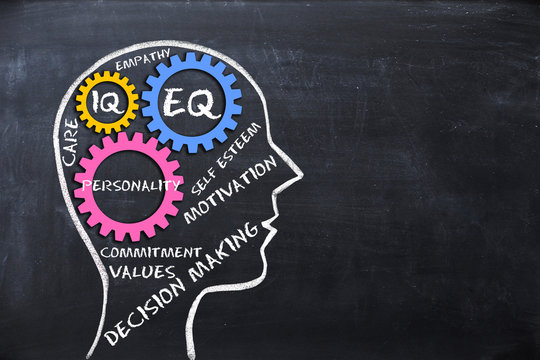 Emotional quotient and intelligence quotient, EQ and IQ concept with human brain shape and gears