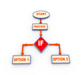 3d process flow chart with if condition