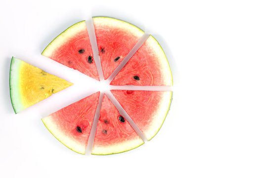watermelon red and yellow sliced on white background , Market share business concept.