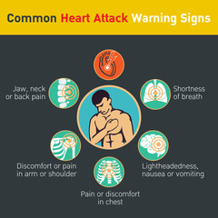 Common heart attack warning signs vector design