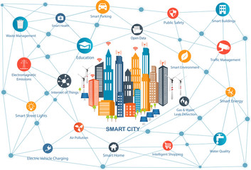 Smart City and wireless communication network. Modern city design with  future technology for living. Smart City Design Concept with Icons - 135694665