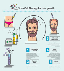 Vector Illustrated set with stem cell therapy for hair growth