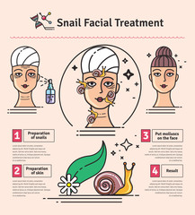 Vector Illustrated set with salon snail facial treatment