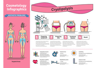 Vector Illustrated set with cosmetology Cryolipolysis treatment