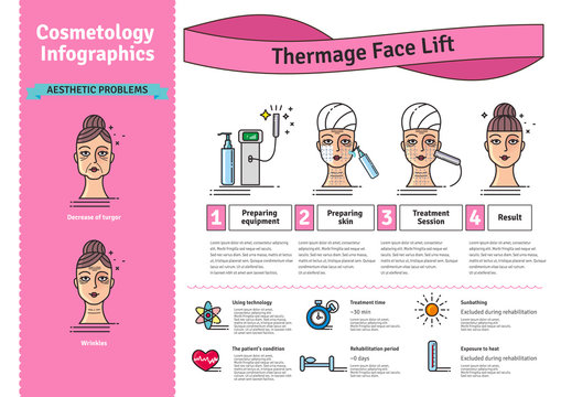 Vector Illustrated set with salon cosmetology Thermage face treatment