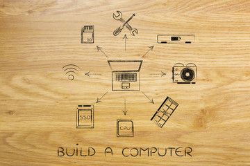 build your ideal computer, laptop & components (arrow version)