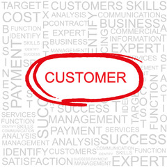 Customer Word Cloud, Business Concept