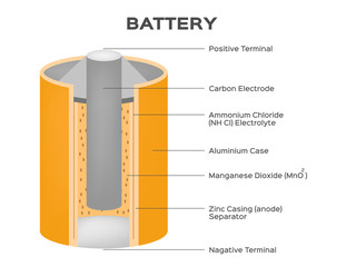 dry cell battery vector diagram